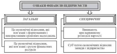 Ознаки, притаманні фінансам підприємств